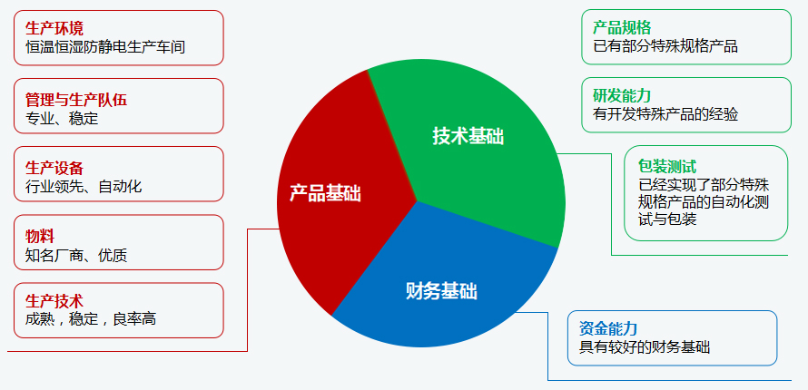 企業(yè)優(yōu)勢1.jpg